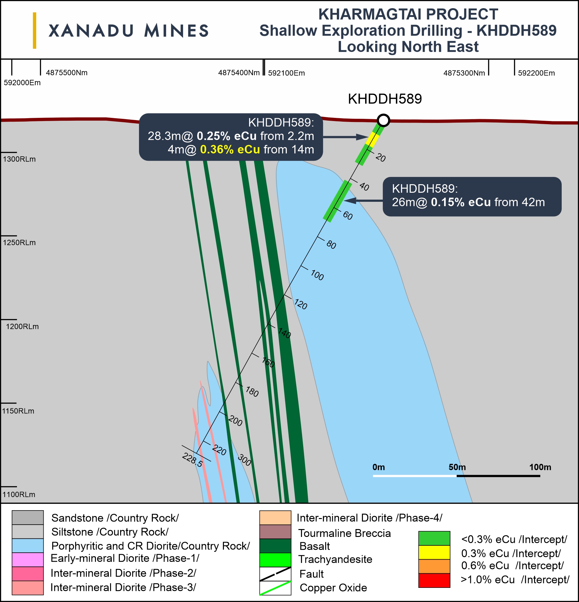 Xanadu Mines Ltd