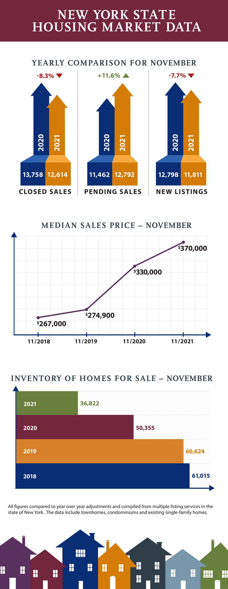 New-York-State-Housing-Market-Data_November-2021_721x1863
