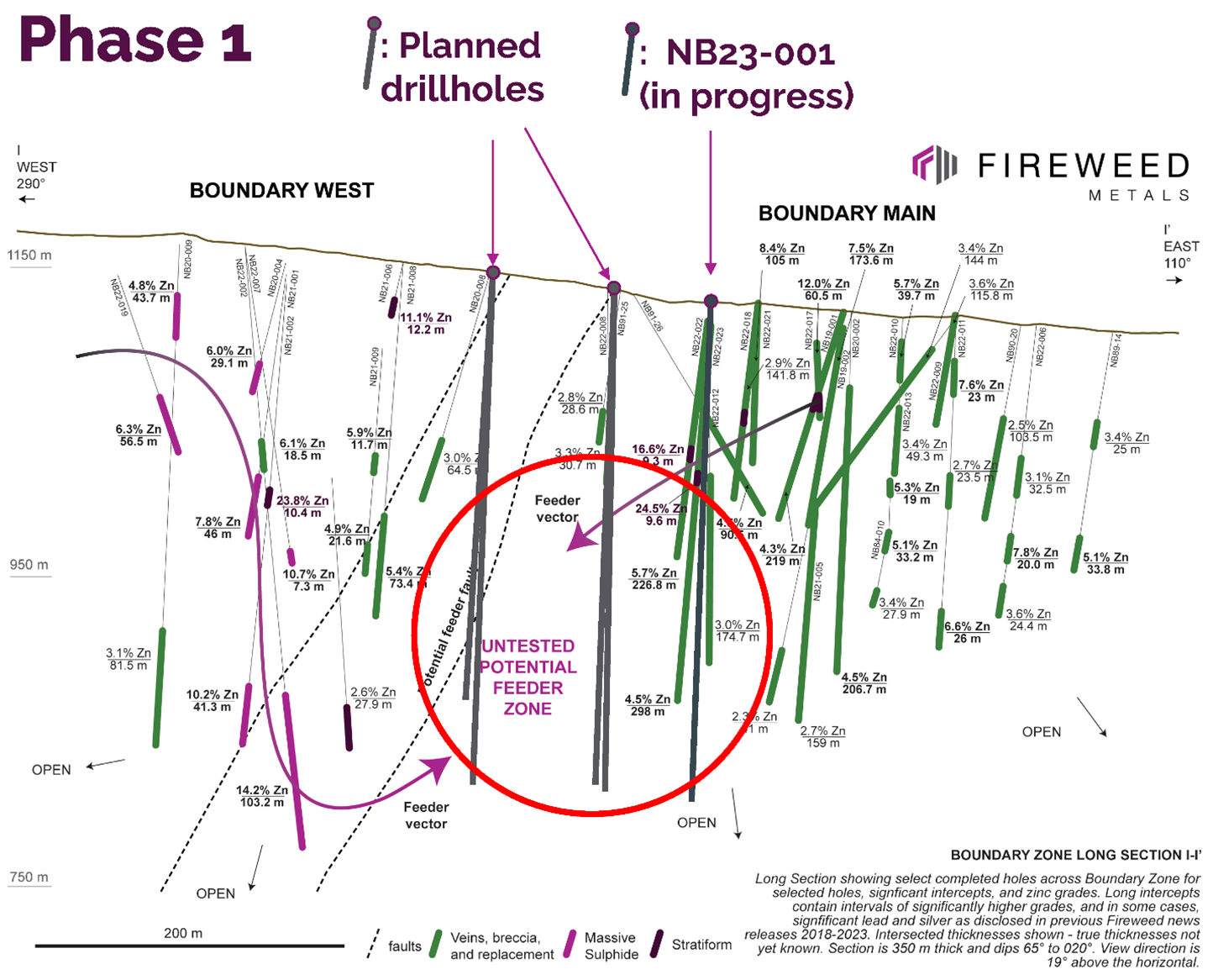 Long Section I-I’ - Phase 1 of 2023 drill program targeting an untested potential feeder at Boundary Zone.