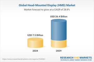 Global Head-Mounted Display (HMD) Market