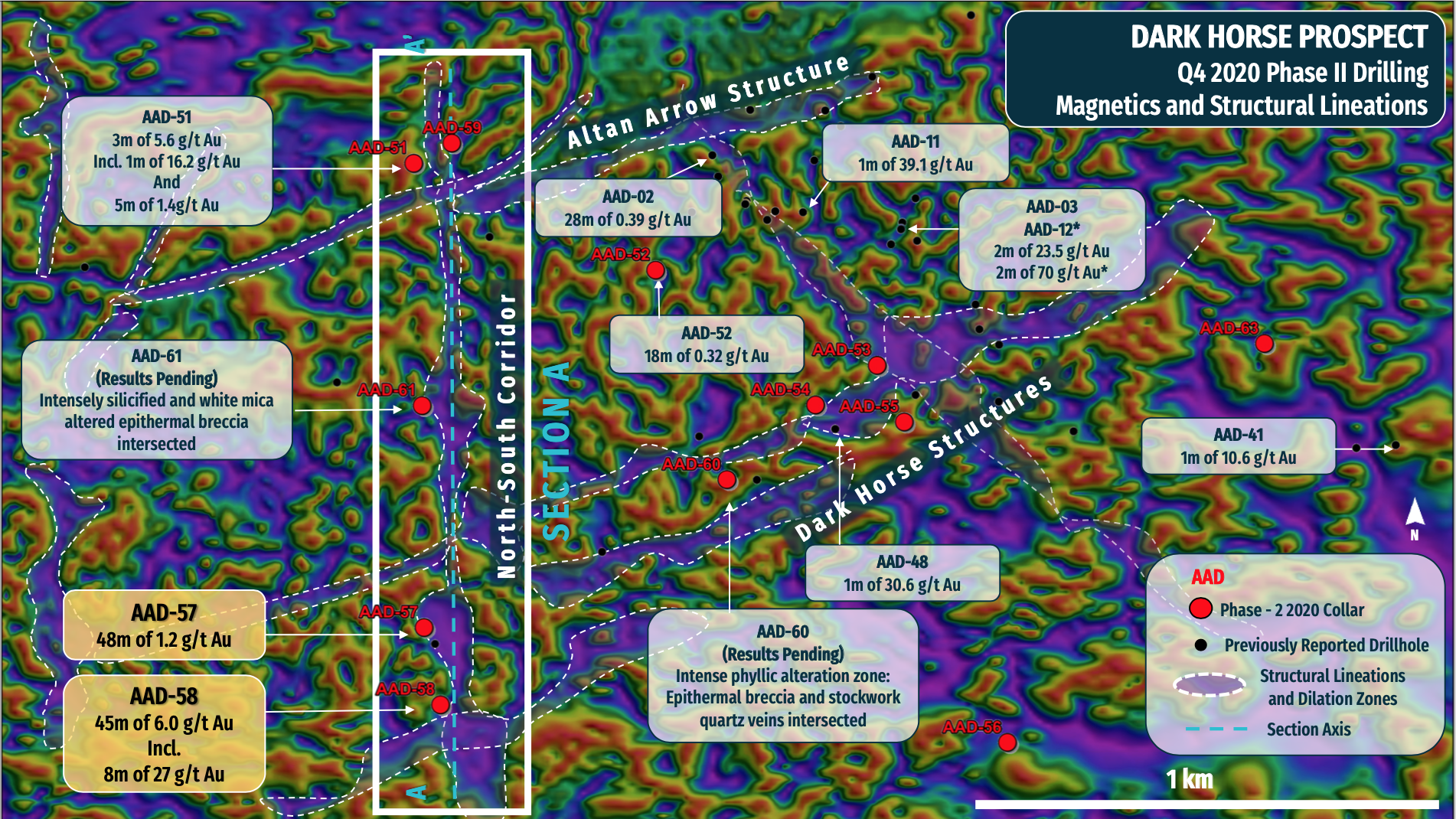 Q4 2020 Phase 2 Drilling