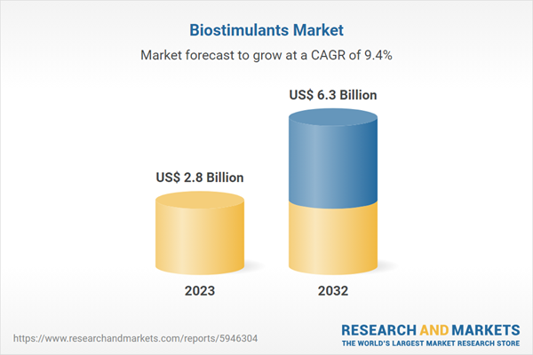 Biostimulants Market