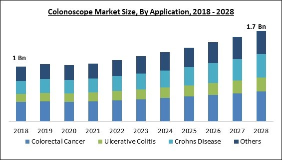 colonoscope-market-size.jpg