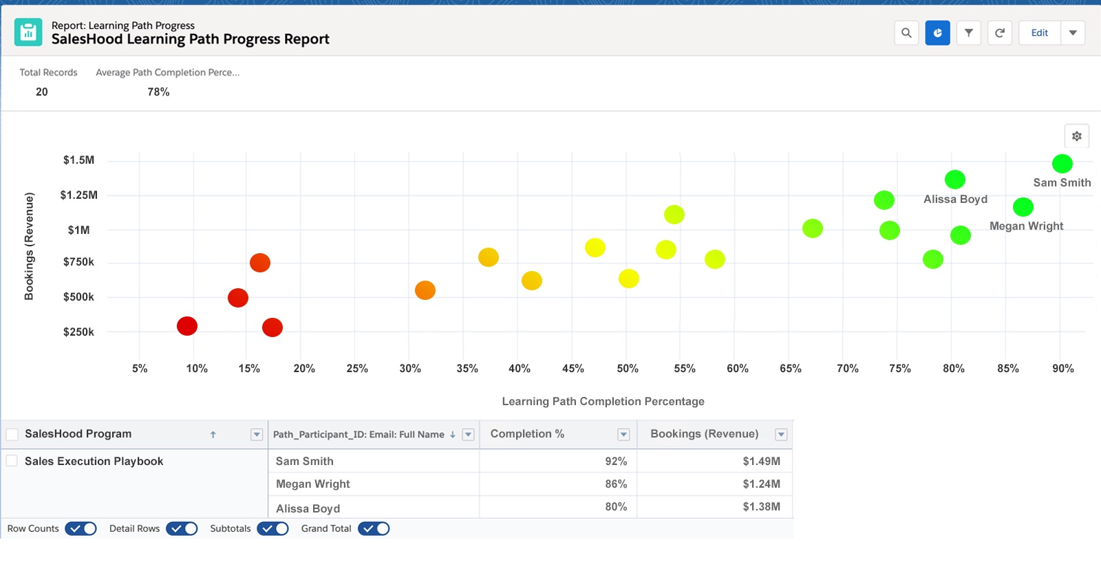 SalesHood Correlation Engine