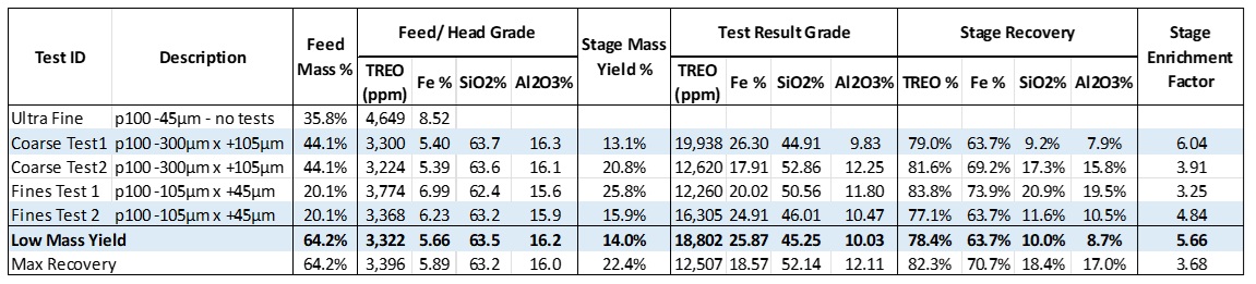 Table 2 image