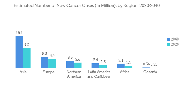 Liposome Drug Delivery (2026-2031) - Growing Demand for Targeted Drug Delivery Drives Market Growth