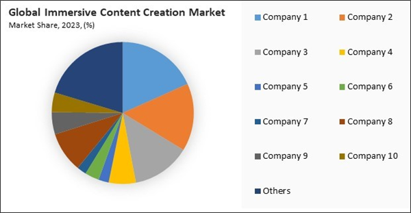 immersive-content-creation-market-share-analysis.jpg