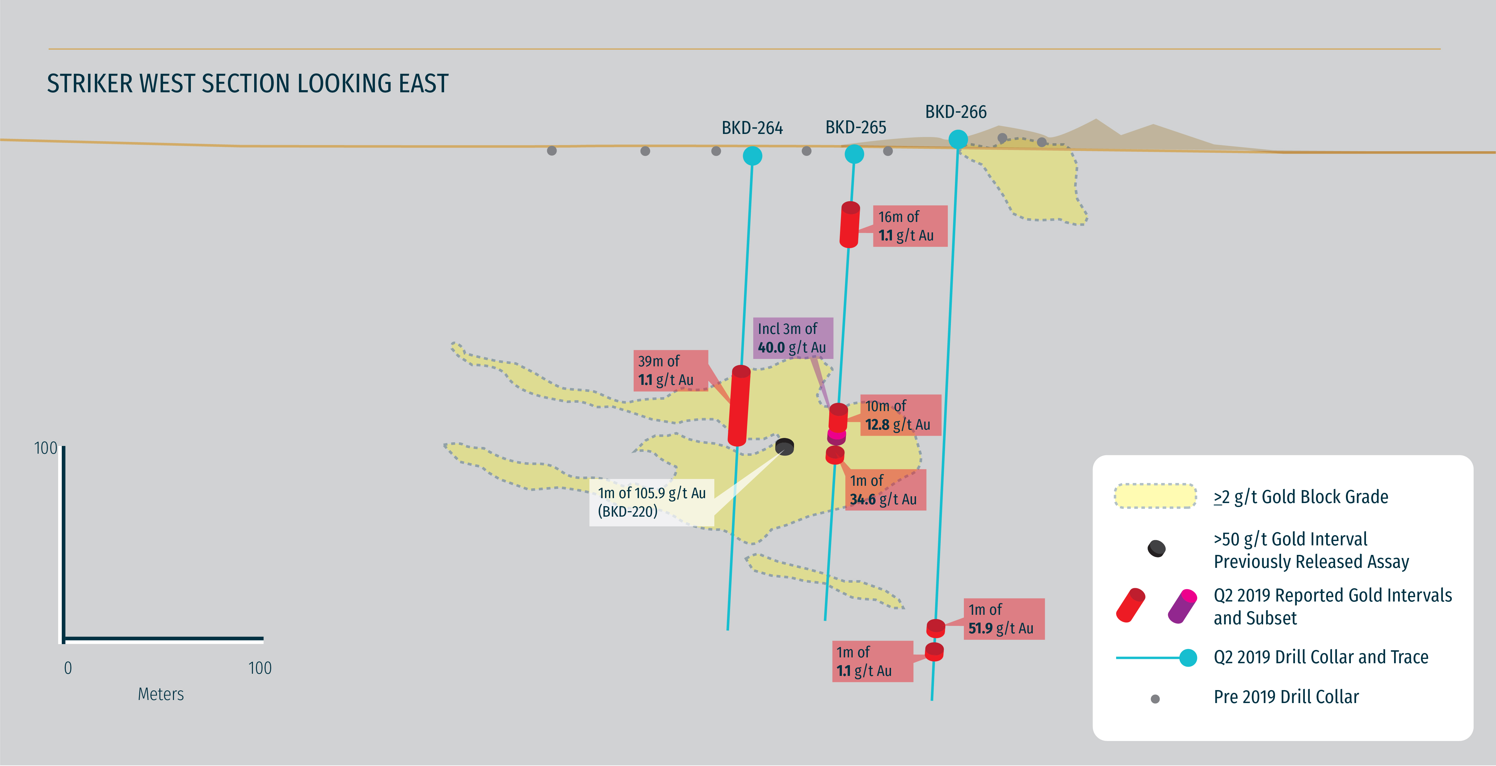 Striker West Section