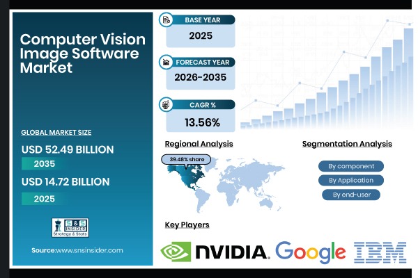 Computer Vision Image Software Market