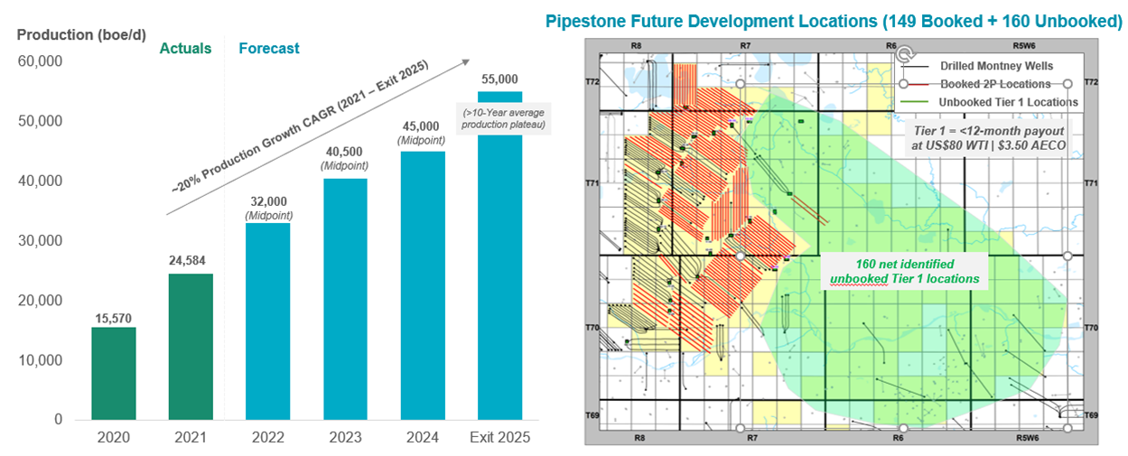 Development Upside Map