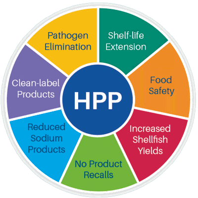 Image 1: Benefits of High-Pressure Pasteurization