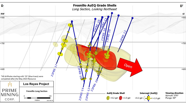 Figure 6: Fresnillo Area drilling update with grade shells