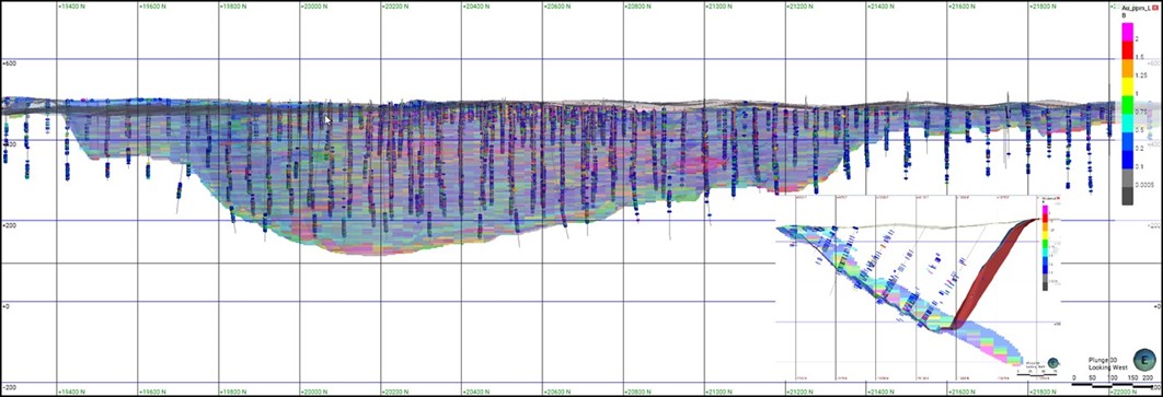 Long Section, Looking West of the Economic Pit Shell. Inset Image Shows Cross Section, Looking North (Source; SRK)