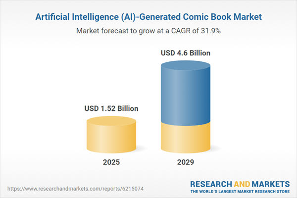 Artificial Intelligence (AI)-Generated Comic Book Market