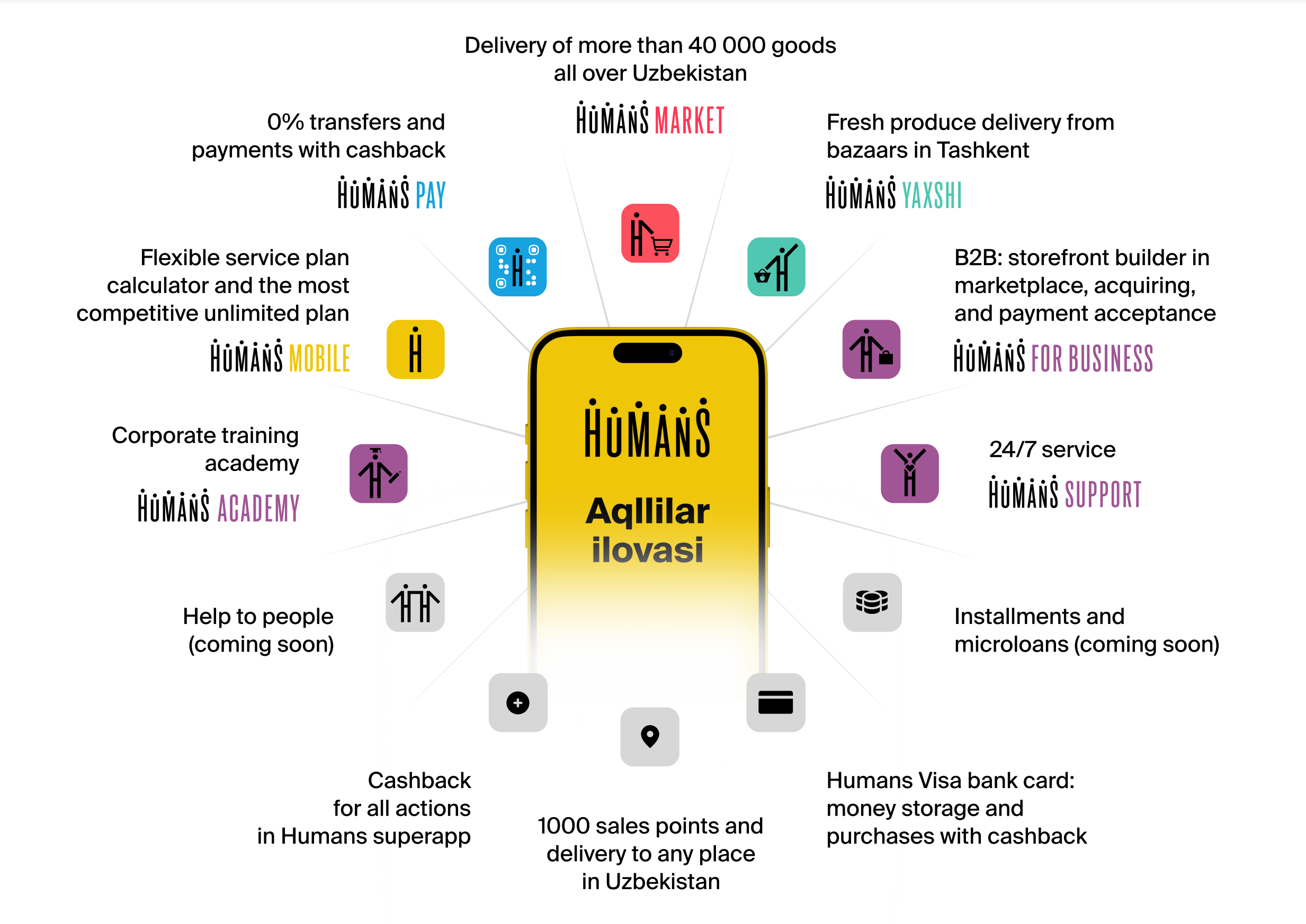 Humans Ecosystem