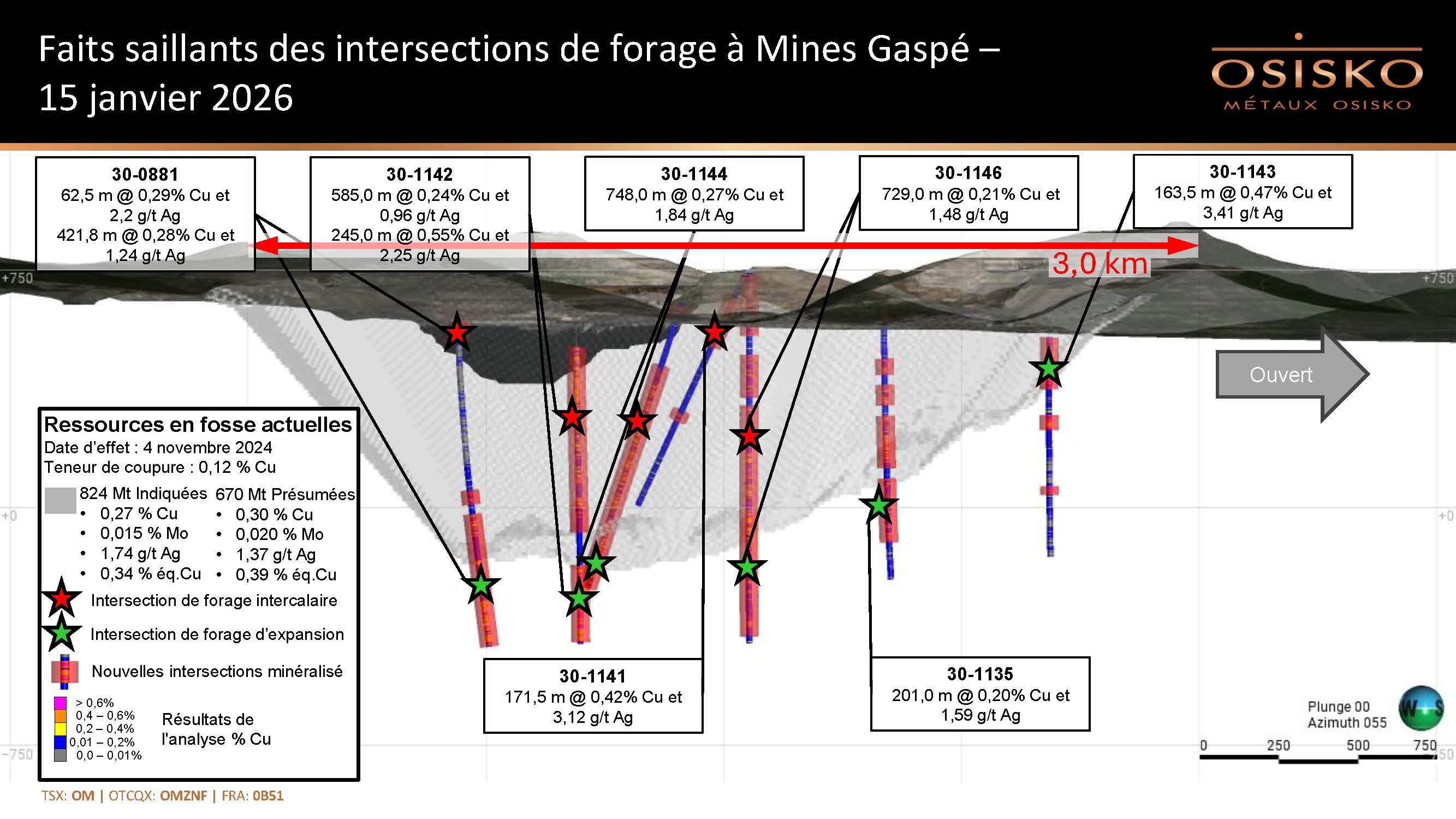 20260115_PR_FR_Longitudinale
