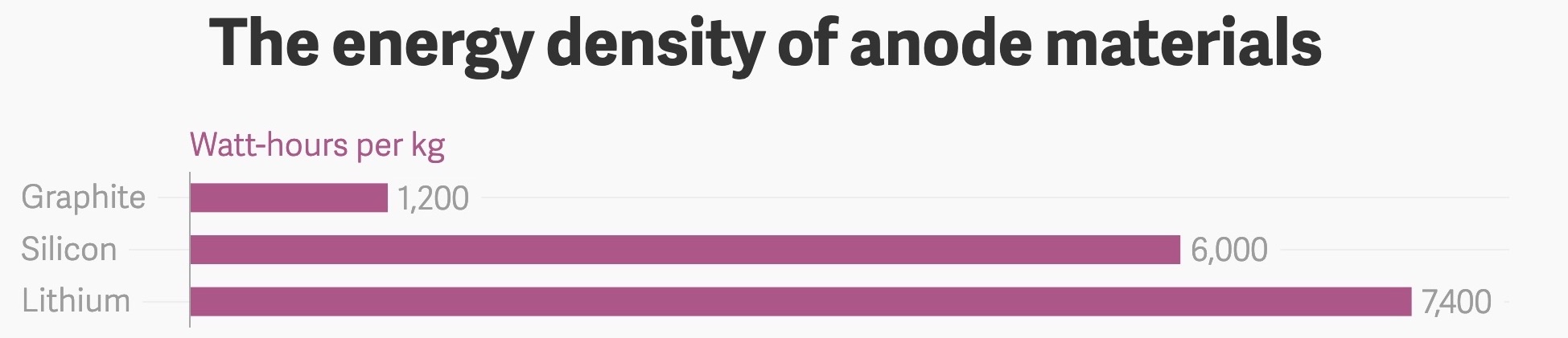 Image of The Energy Density of anode materials