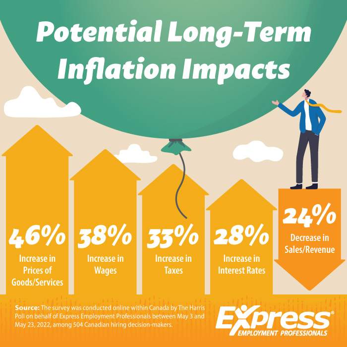 2022 06 22 CDA NR Inflation GRAPHIC