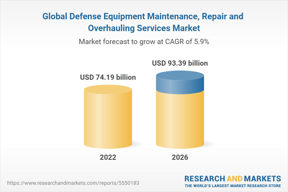 Global Defense Equipment Maintenance, Repair and Overhauling Services Market