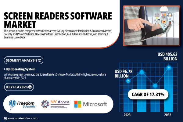 Screen-Readers-Software-Market.jpg