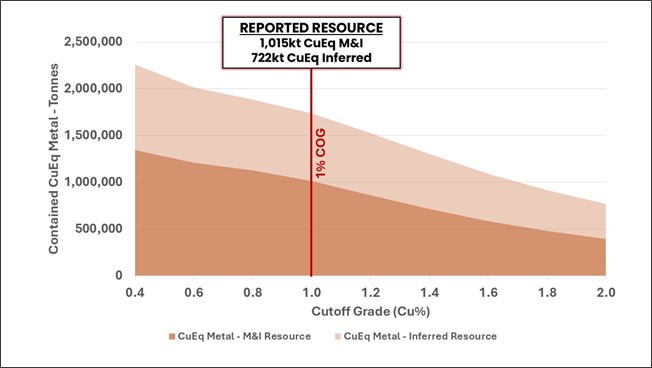 Figure 9 image