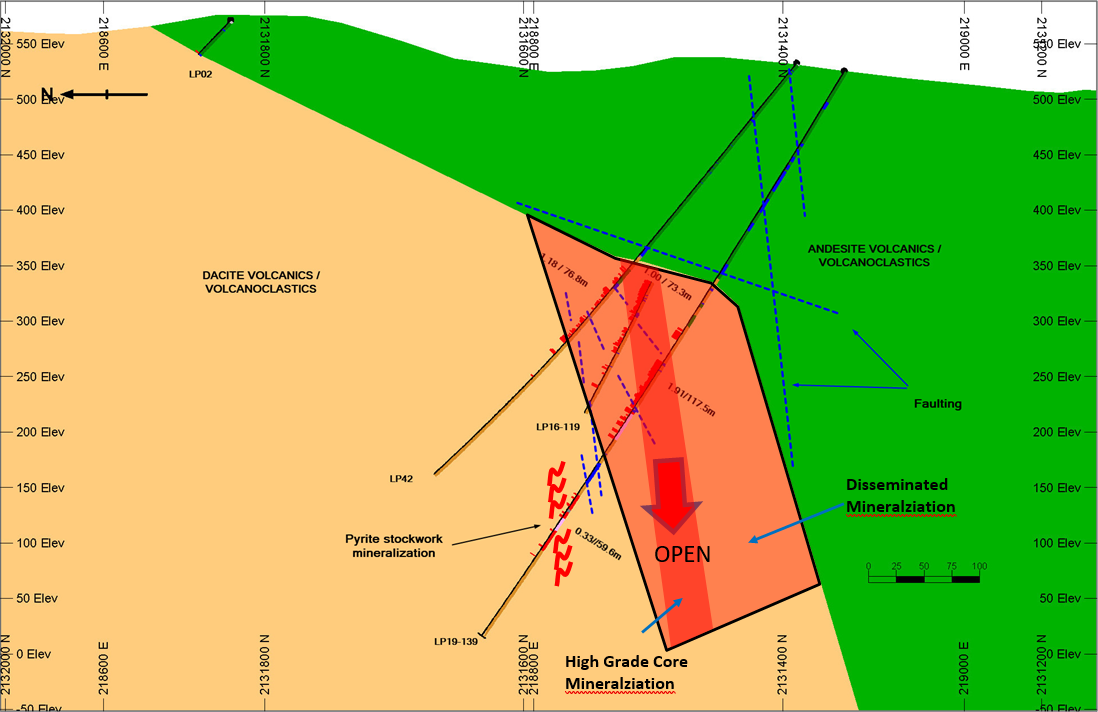 Figure 3.0