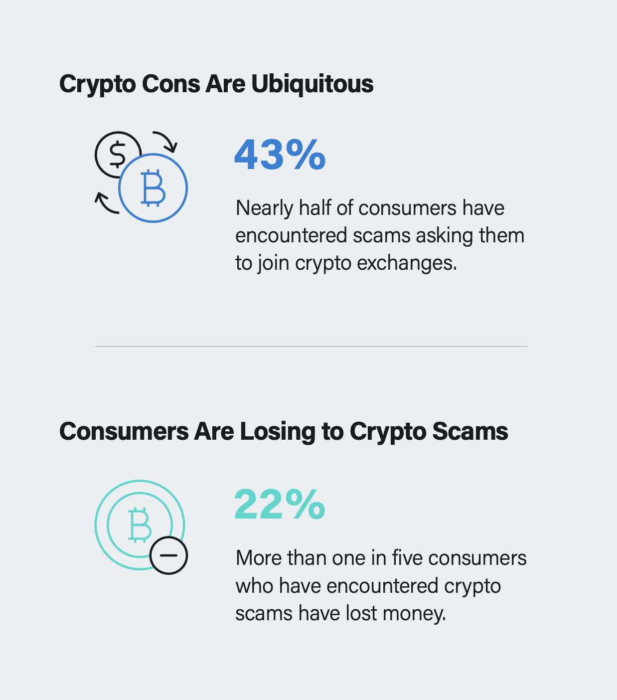 Sift Q2 DT&S Index_Crypto Scams