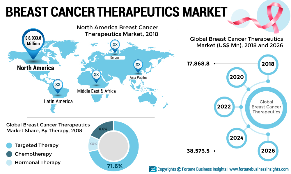 BREAST-CANCER-THERAPEUTICS-MARKET