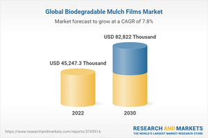 Global Biodegradable Mulch Films Market