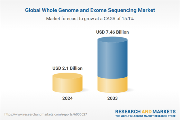 Global Whole Genome and Exome Sequencing Market