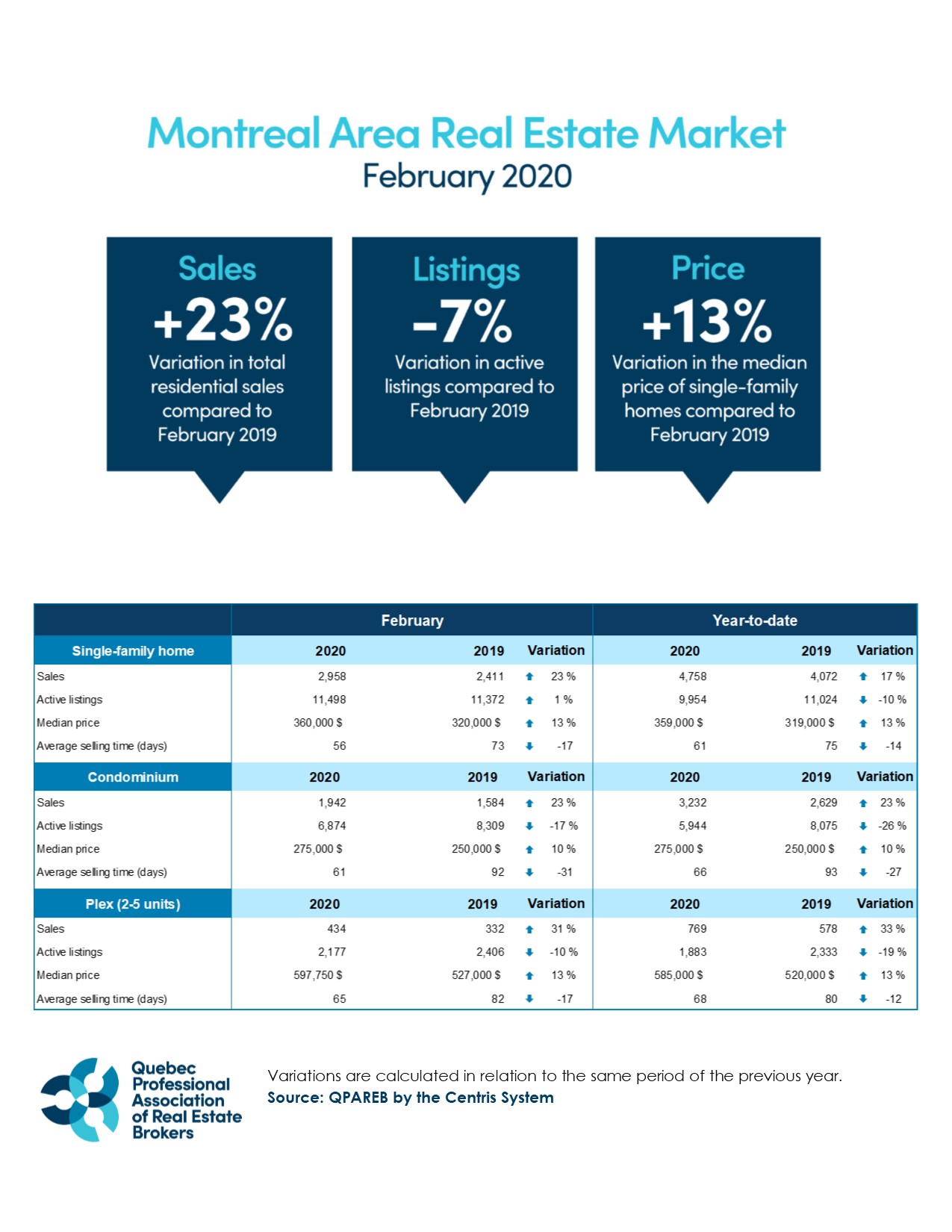 202002_montreal_graphic_APCIQ