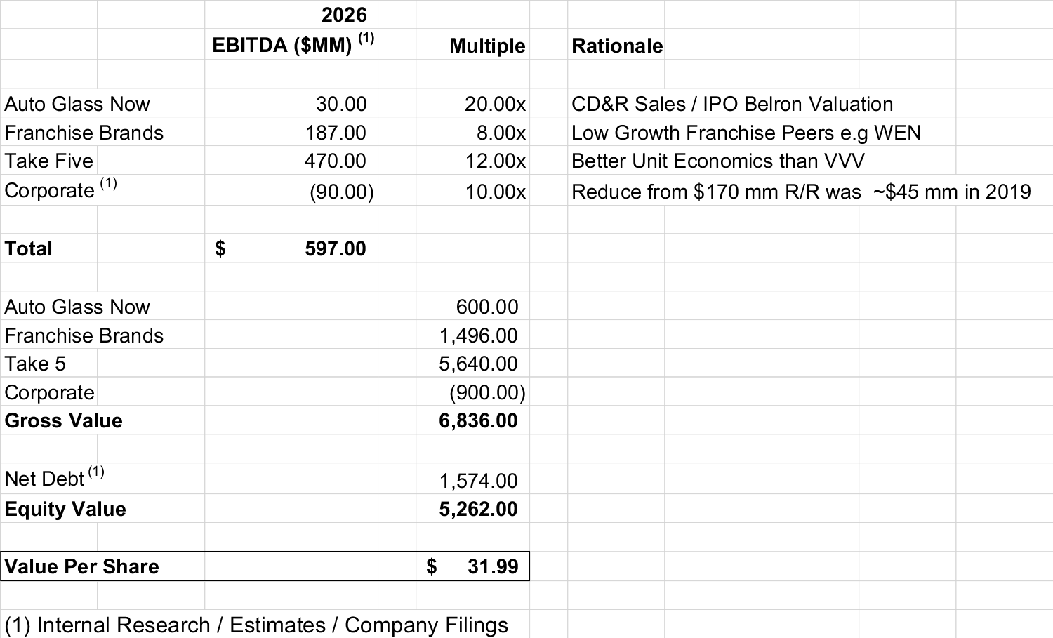 ADW Capital Management, LLC