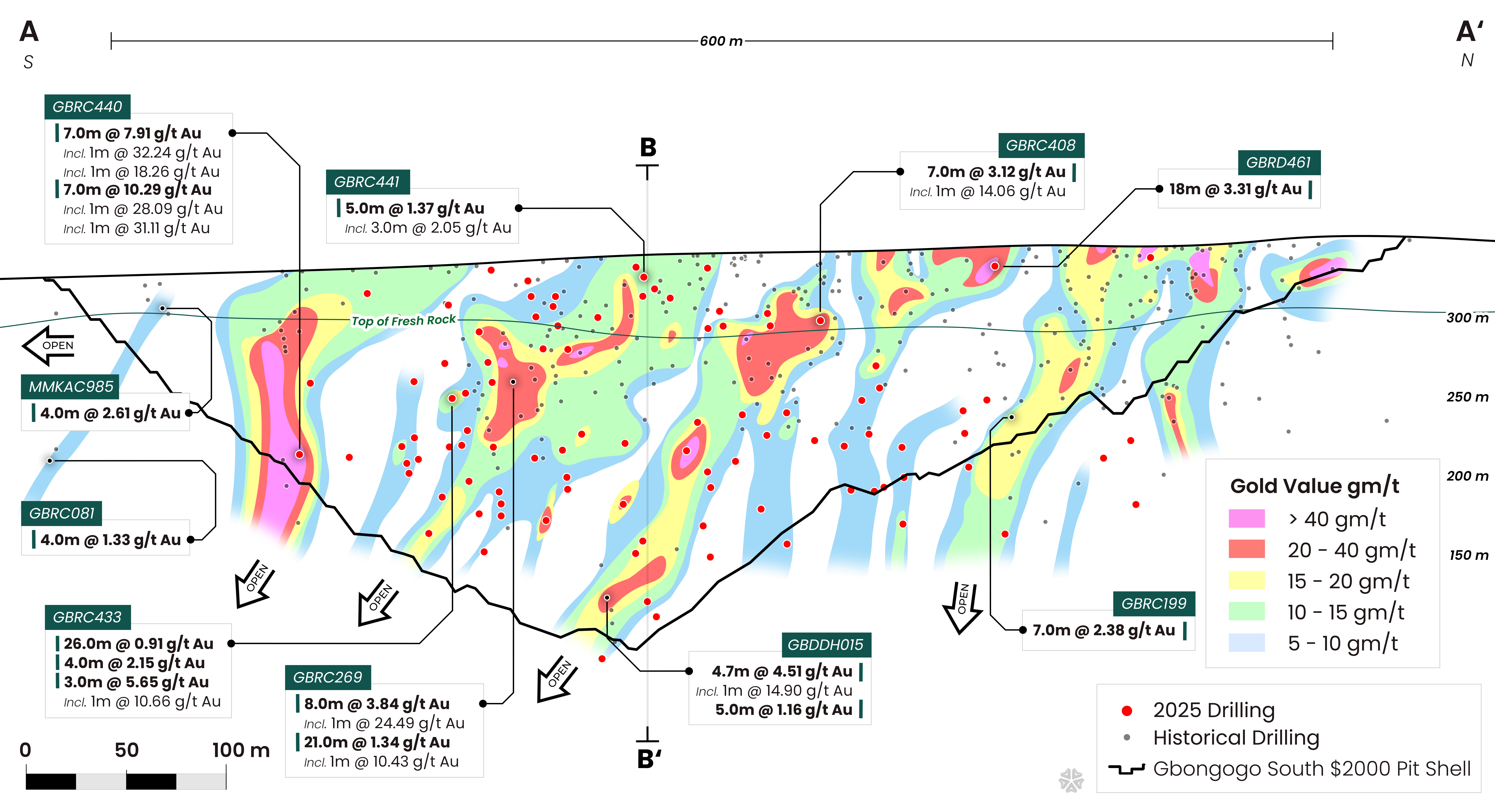 Figure 5 
