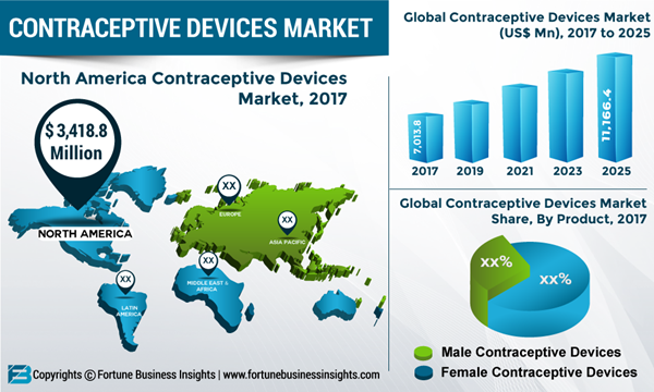 CONTRACEPTIVE-DEVICES-MARKET-INFOGRAPHIC
