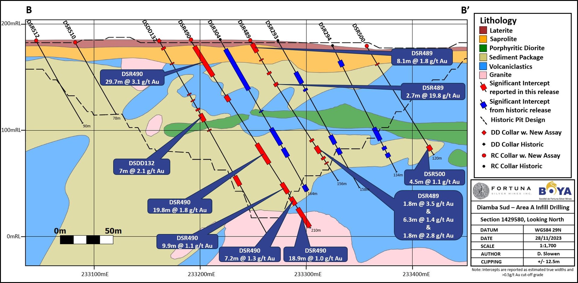 Area A cross section B - B’; refer to Figure 5 for location