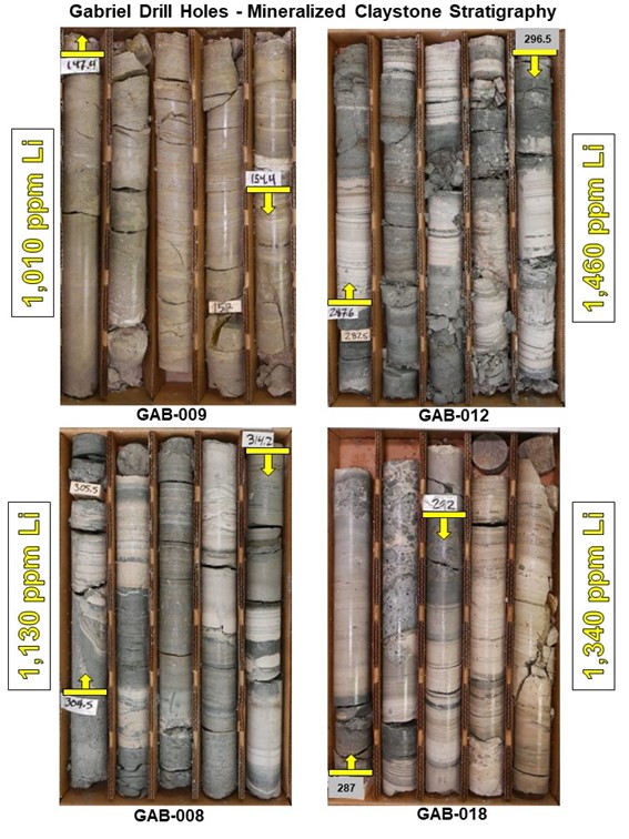 Gabriel Drill Holes Core