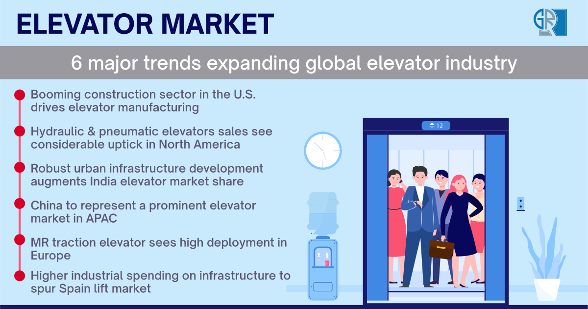 Elevator Market Size & Share North America, Europe,