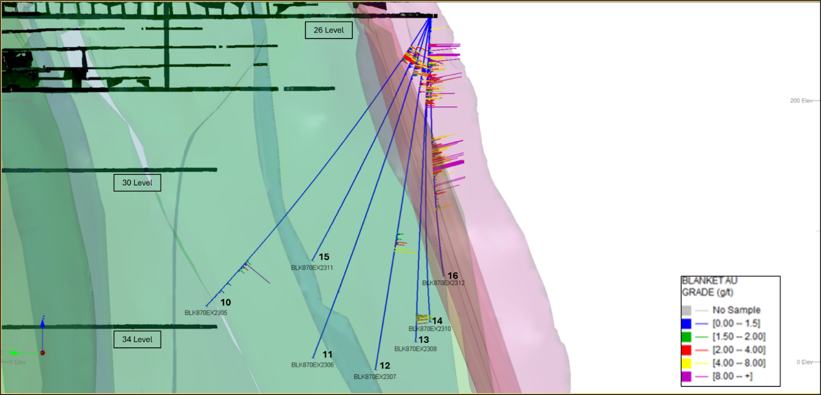 Blanket Orebody – Drilling from 26 Level (870 metres below surface) 