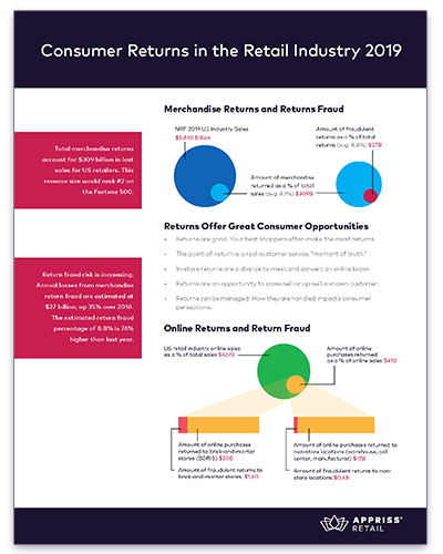 Consumer Returns in the Retail Industry 2019 report from Appriss Retail.