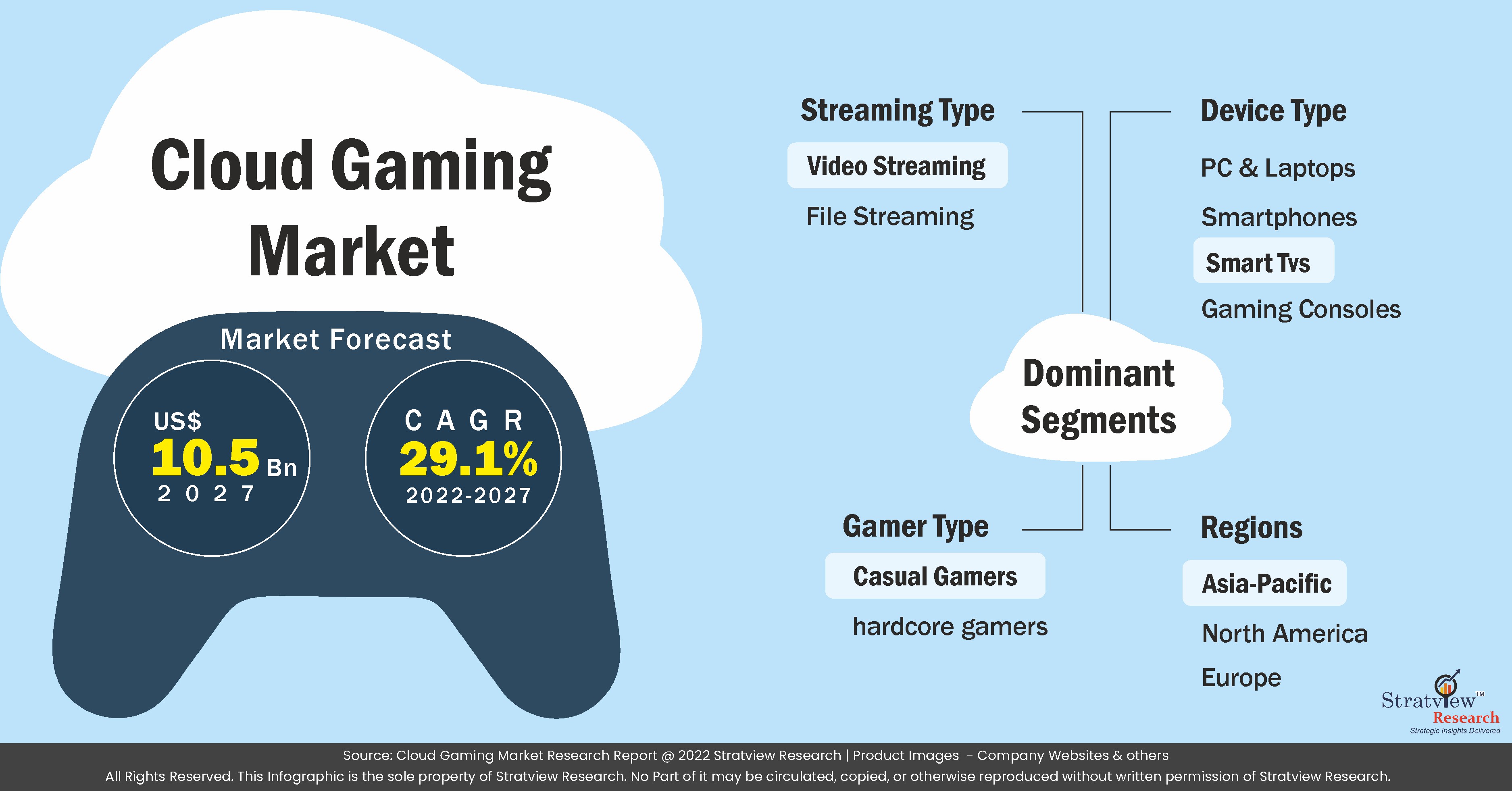 Cloud Gaming's 21.7 Million Paying Users Helped the Market