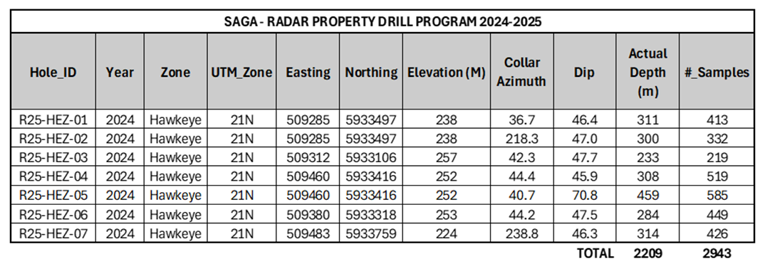 Table 2 image