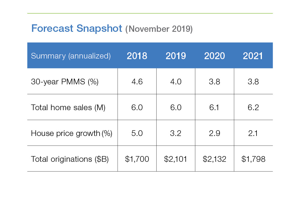 201911-fc-charts-snapshot