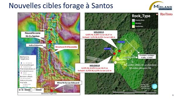 Figure 6 Nouvelles cibles forage à Santos