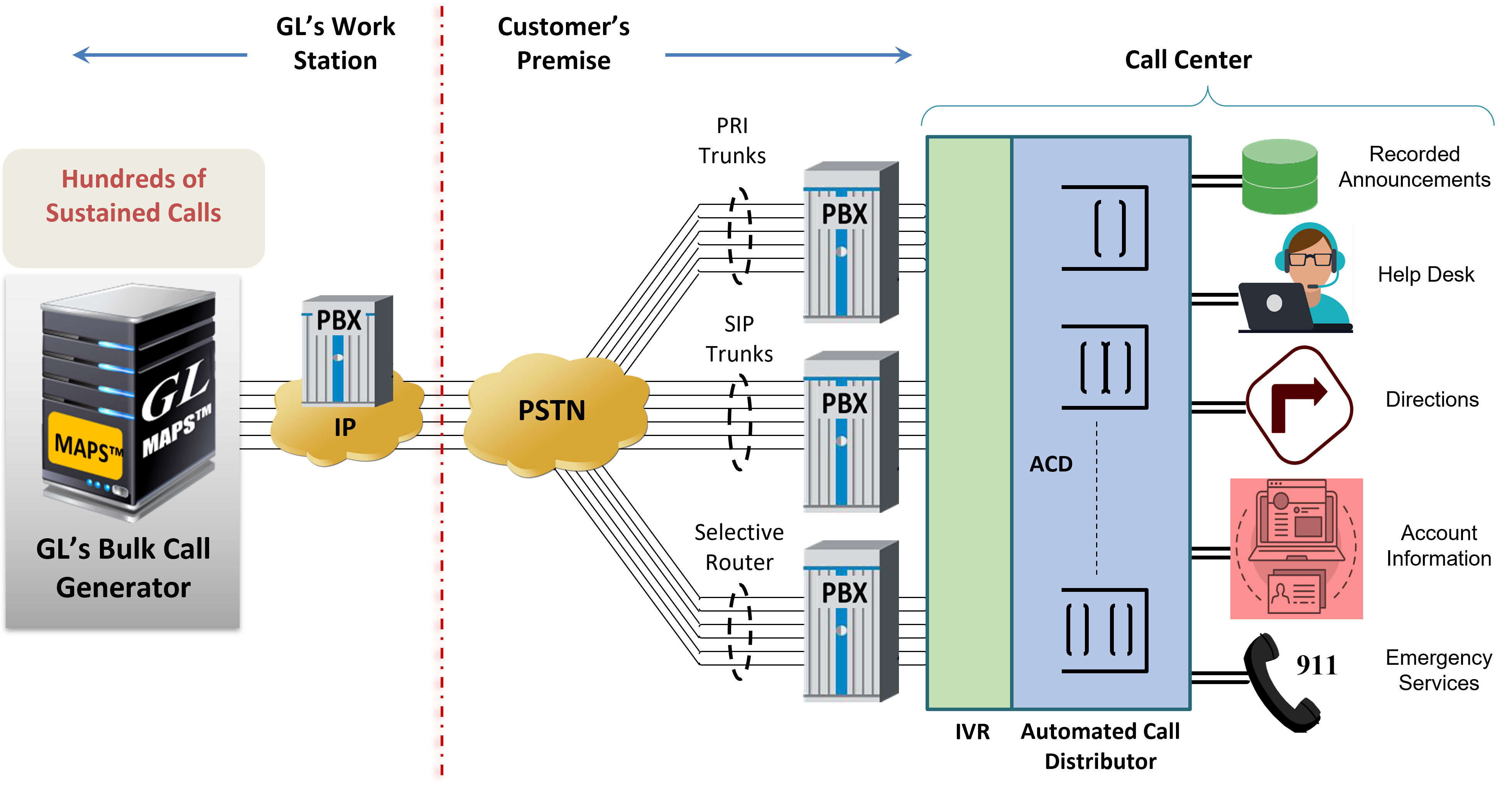 load-testing-call-centers