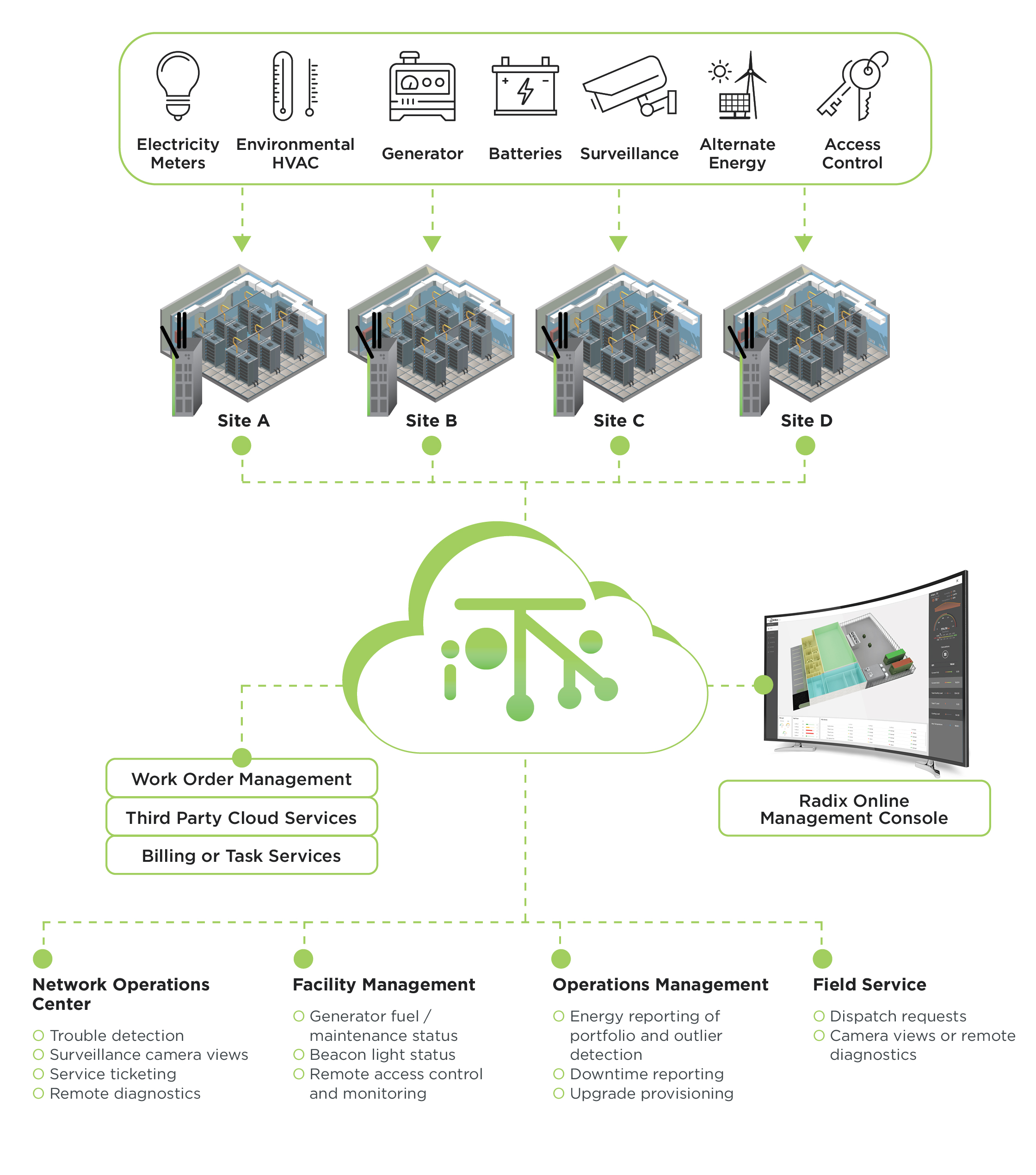 Radix_edge_critical_facilities_typical_architecture--1