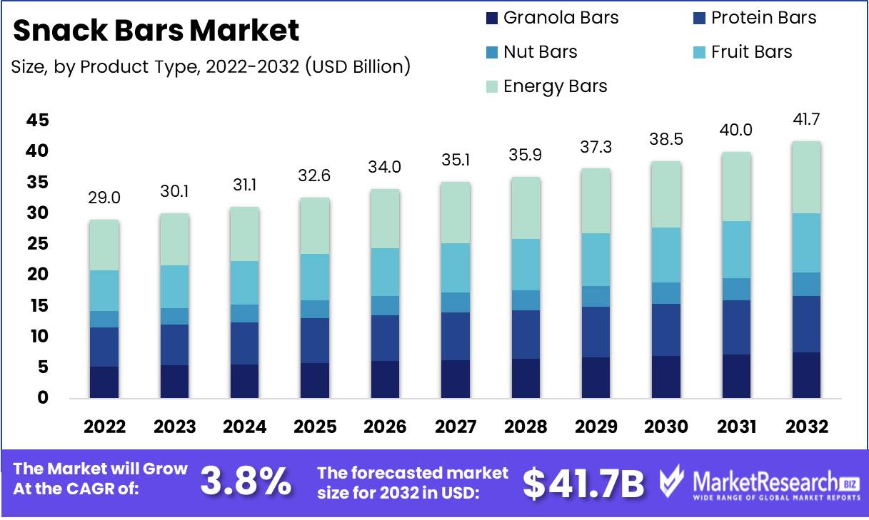 Late-night snacking trend to increase in 2024