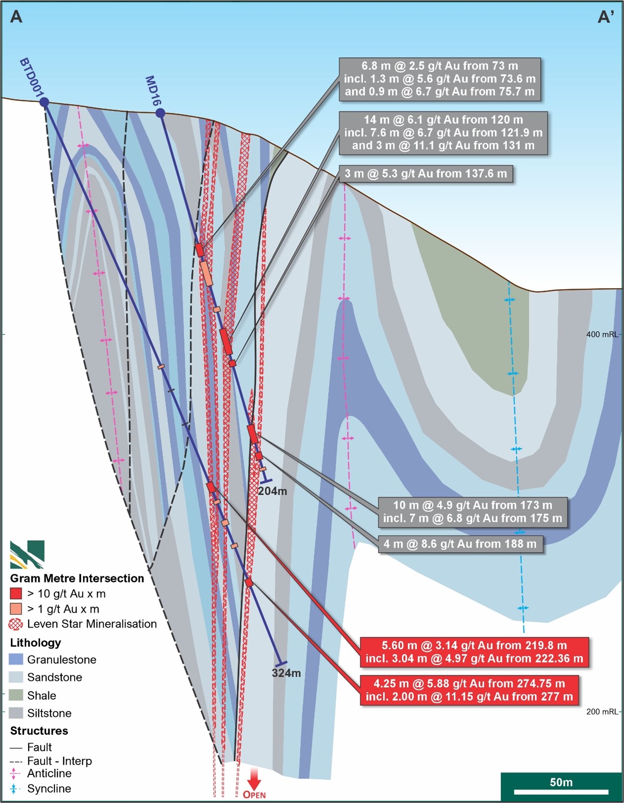 Figure 5