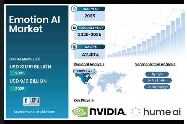 Emotion AI Market