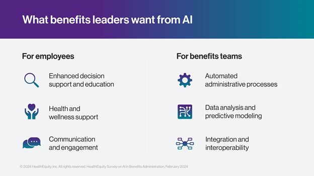What benefits leaders want from AI