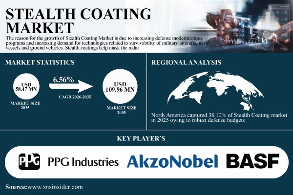 Stealth Coating Market